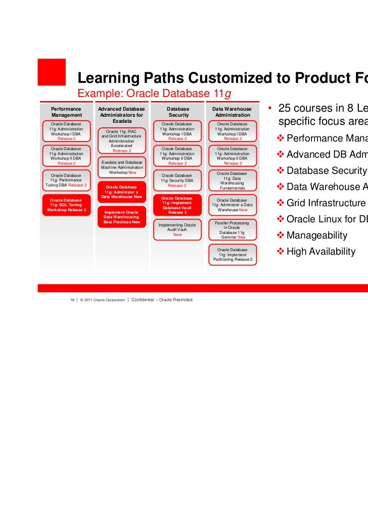 Oracle University 11g Pdf